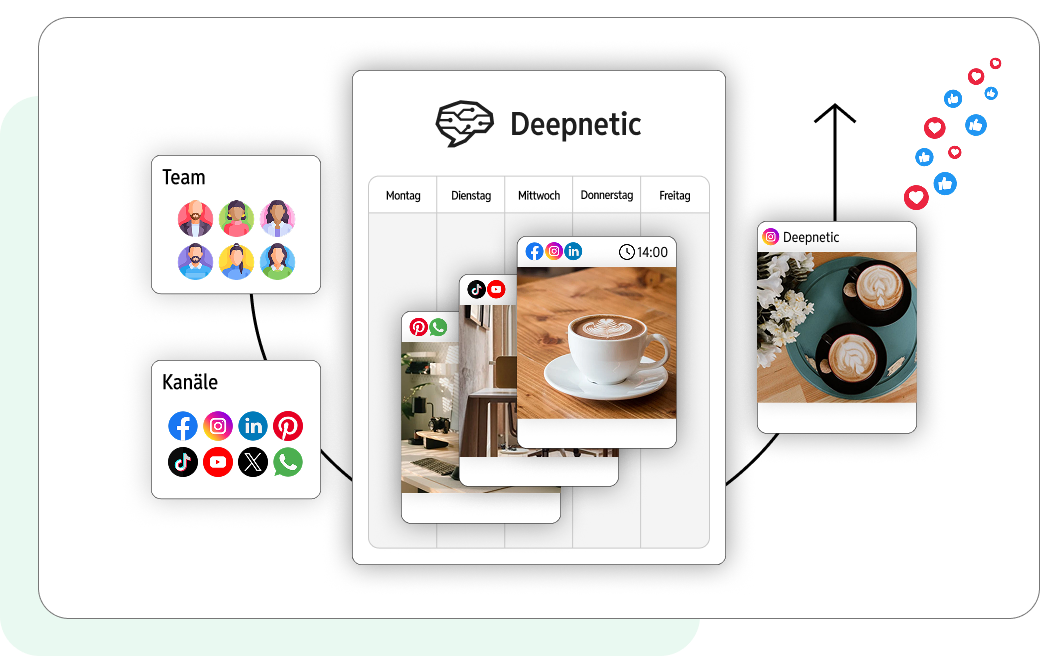 Deepnetic Social brings together all people, channels and content from social media management in one place.