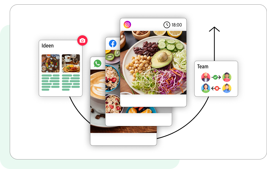 In Deepnetic Social werden Ideen zu Social-Media-Posts, vor allem wenn Unternehmen mit einem Team an den Social-Media-Kanälen arbeiten und sich gegenseitig Zuarbeiten und Freigaben zuspielen.