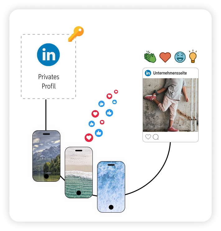 Deepnetic Social can support and manage company pages in social media management.