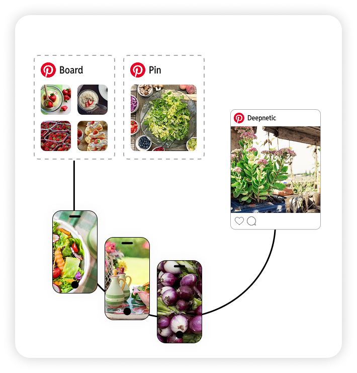 Deepnetic Social can publish pins and assign them to existing boards.