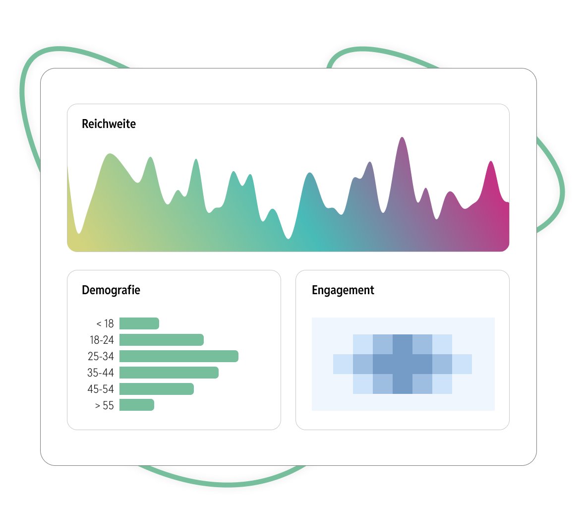 Die Analyse von Deepnetic Social, in der die Daten aller Social-Media-Kanäle zusammengefasst werden.