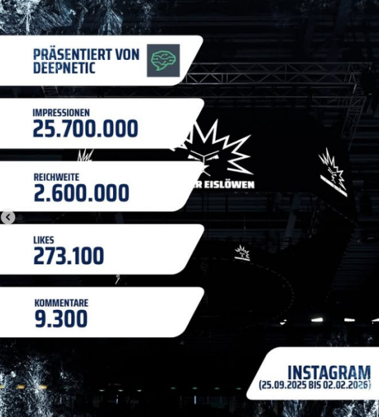 Gemeinsam mit unserem Partner Deepnetic und deren Social-Media-Tool schauen wir...